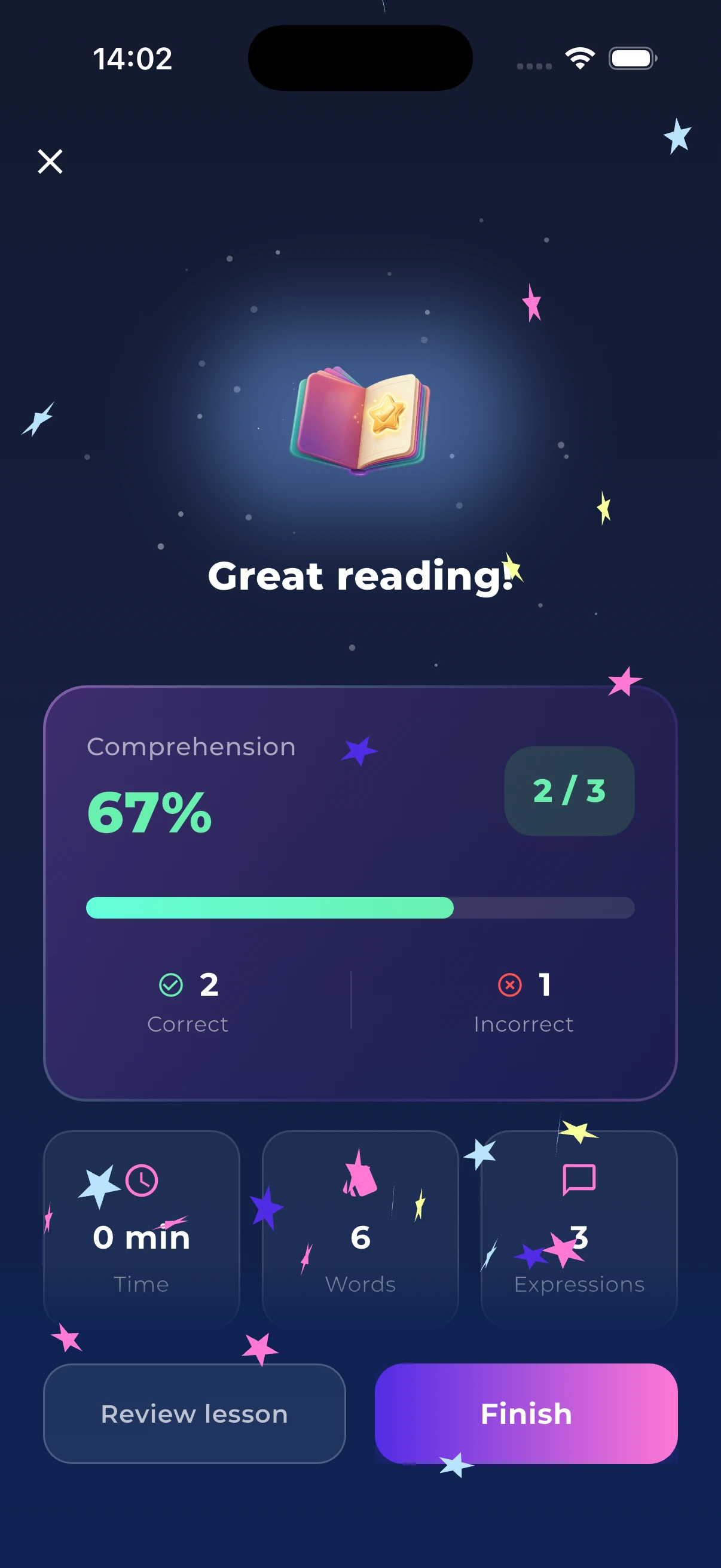 Reading lesson results with a comprehension score and question review